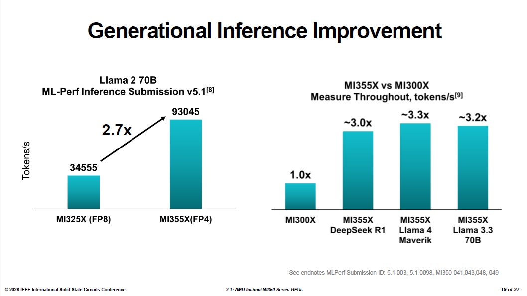 A slide from an AMD presentation.