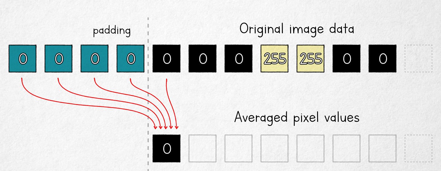 It's all a blur - lcamtuf’s thing