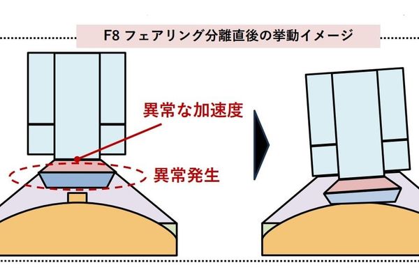 Japanese rocket part came unglued, leading to mission failure