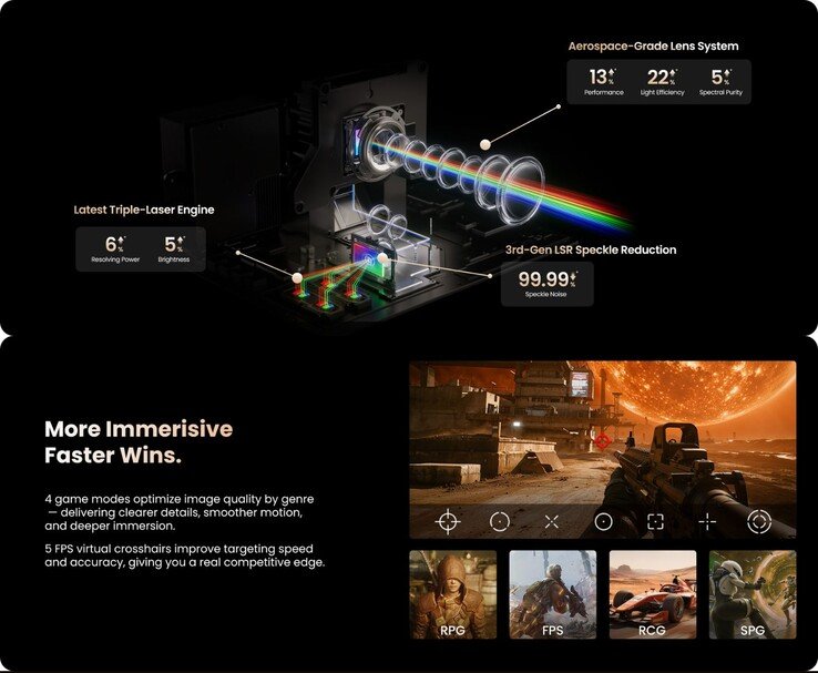 Jmgo N3 Ultimate tri-laser engine and gaming features with FPS crosshair and game modes