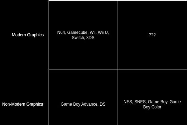 Why Zig Makes Sense on a Game Boy Advance
