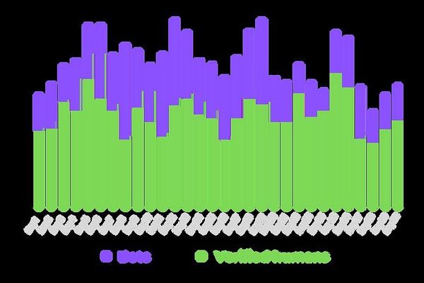 Kazimi Launches Cryptography-Powered Platform to Verify Mobile Users, Thwart Bots