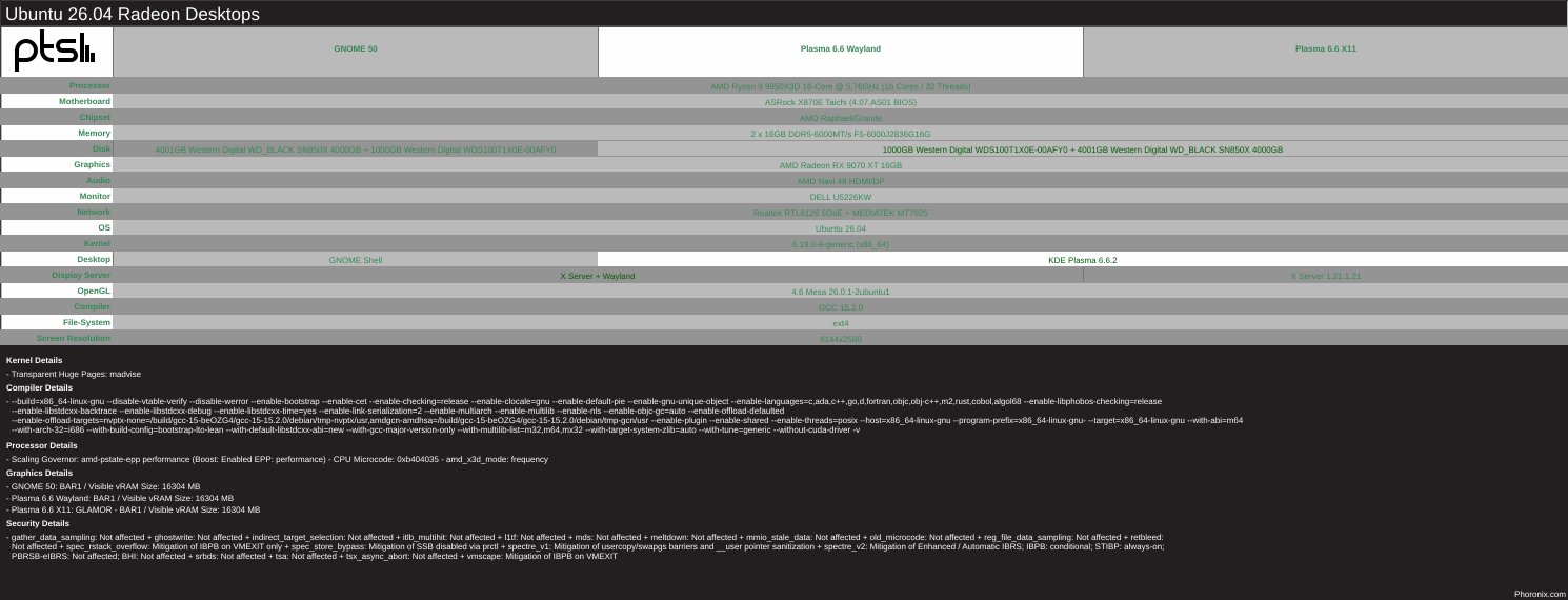 Ubuntu 26.04 Radeon Desktops