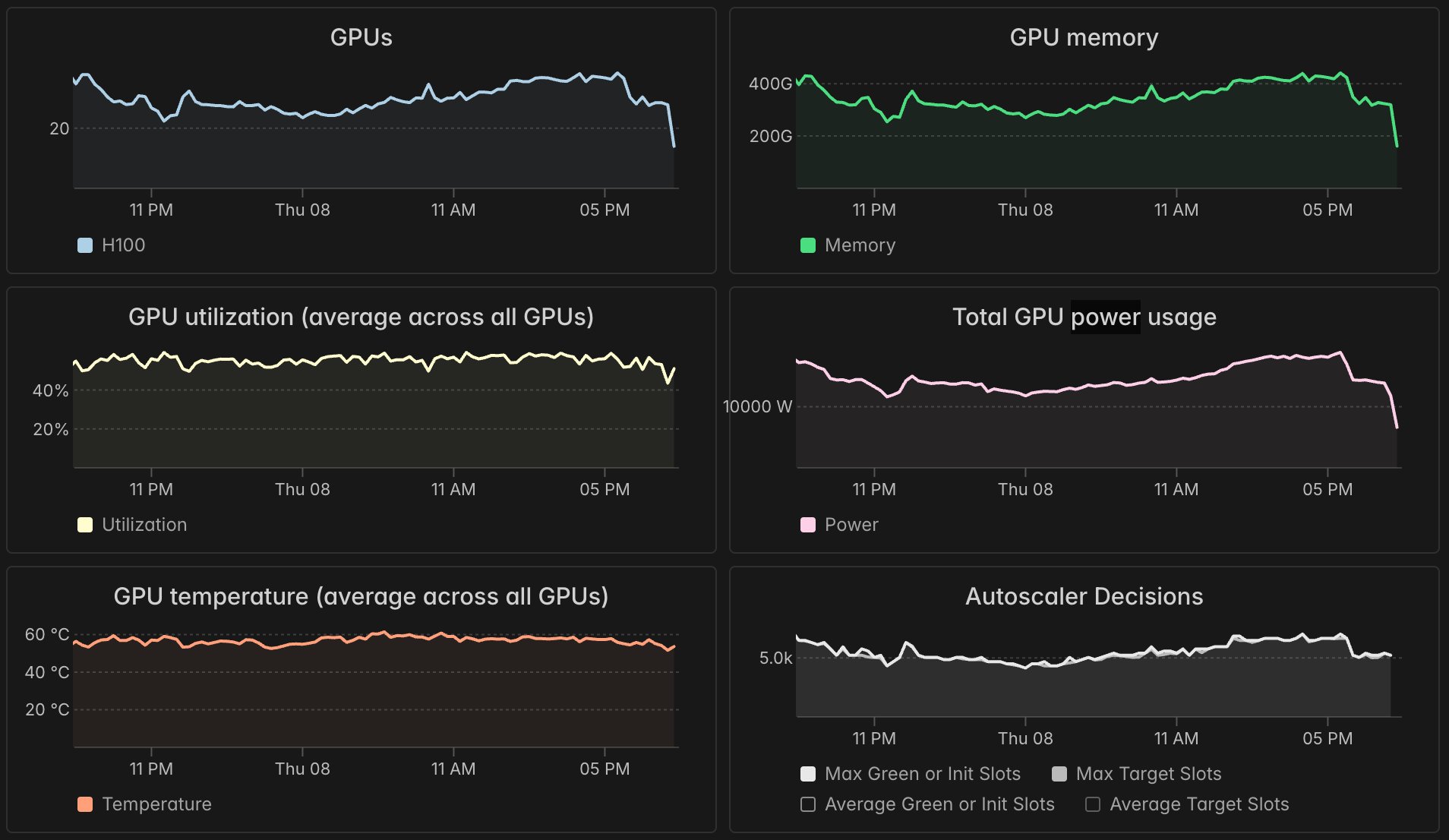 GPU metrics