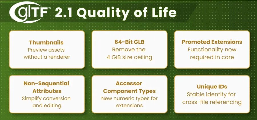 glTF 2.1 additions