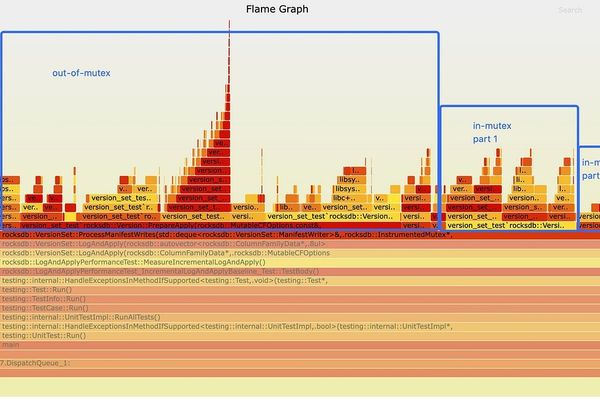 Killing the Global DB Mutex: How TiKV Bent RocksDB to Its Will