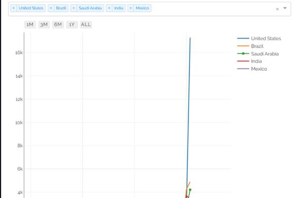 Kimwolf Botnet Disrupts I2P Network in Failed Command-and-Control Experiment