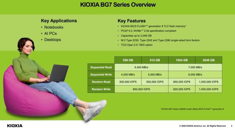 Kioxia BG7 Specs