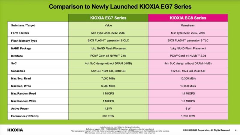 Kioxia EG7 And BG8 Comparison