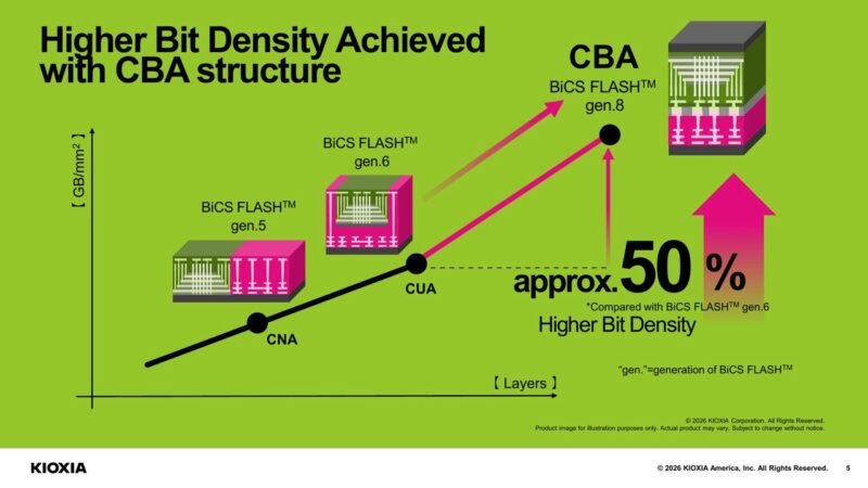 Kioxia EG7 BiCS FLASH Gen.8 Large
