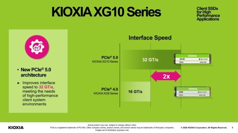 KIOXIA XG10 Series Client SSDs for High Performance Applications Interface Speed PCIe® 5.0 KIOXIA