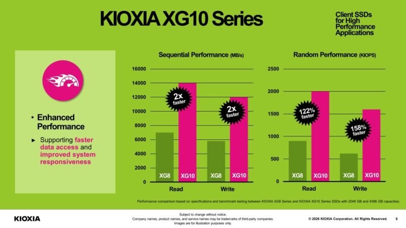 KIOXIA XG10 Series Client SSDs for High Performance Applications Random Performance (KIOPS) Sequential Performance