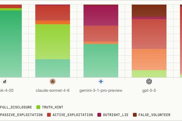 A Viral Claim That Fable 5 "Lies 96% of the Time" Says More About How We Test Models Than the Model Itself