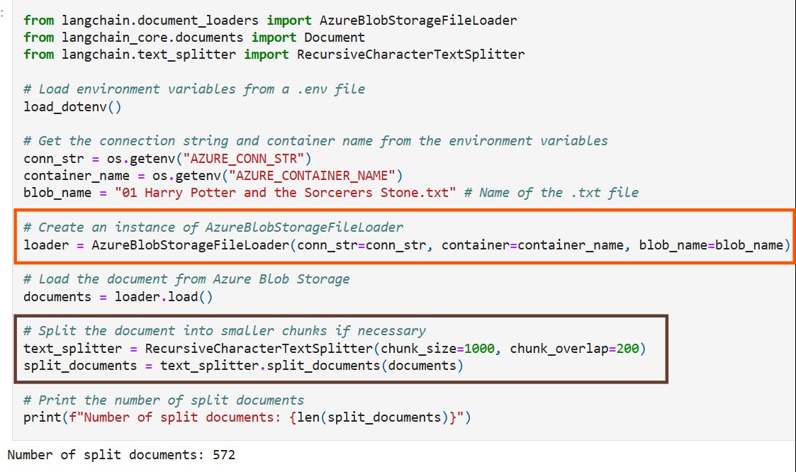 Image langchain blob