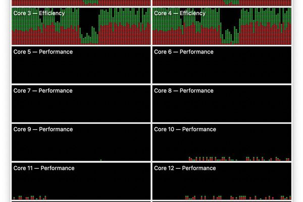 Why Apple's Efficiency Cores Are the Unsung Heroes of Mac Performance