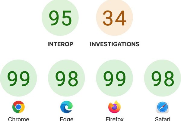 Interop 2026: A Cross-Browser Commitment to Web Compatibility
