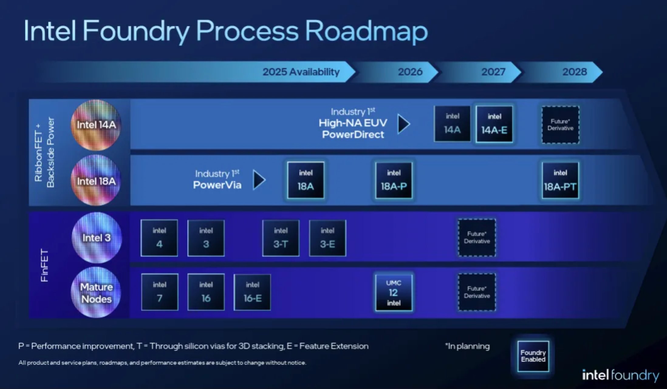 Intel Foundry Roadmap