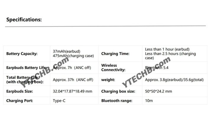 Alleged core specs of the Redmi Buds 8 Active
