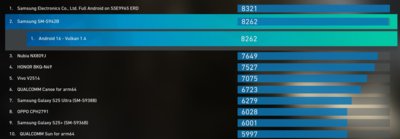 Exynos 2600 GPU rating