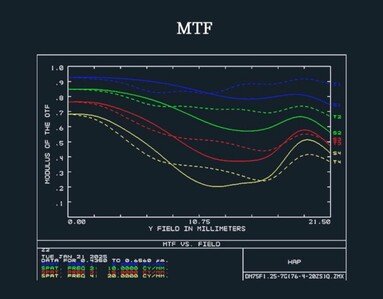 Leica Noctilux alternative is 96% cheaper: 7Artisans 75 mm f/1.25 II features glow-in-the-dark lettering - NotebookCheck.net News