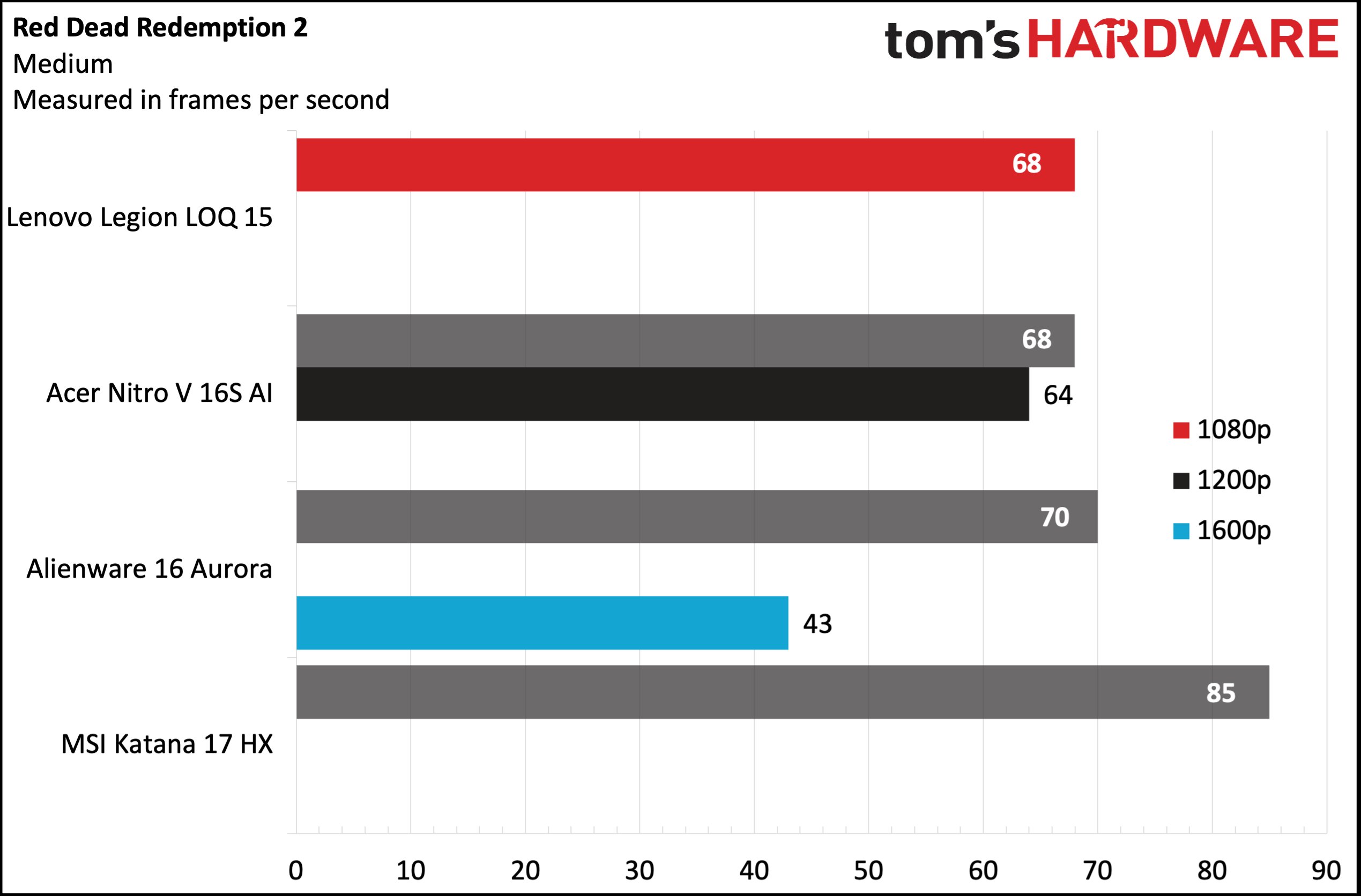 Lenovo Legion LOQ 15 (2025)