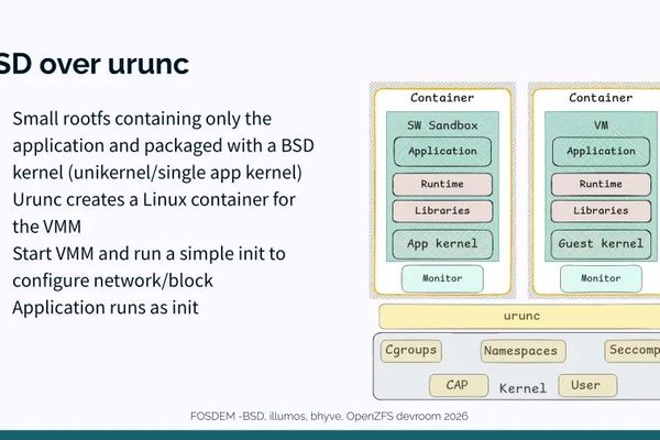 Running BSD Apps on Linux: How urunc Makes It Possible