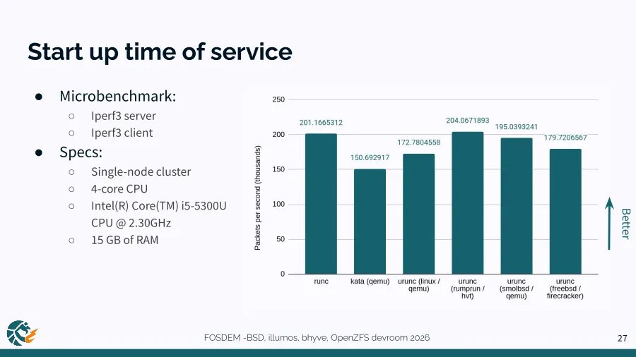 BSD throughput benchmarks
