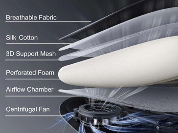 Exploded view of the seat for the LiberNovo Maxis.