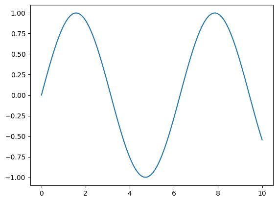 Lifting E-Graphs | Hey There Buddo!