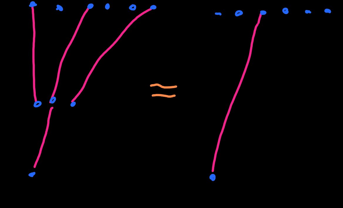 Lifting E-Graphs | Hey There Buddo!
