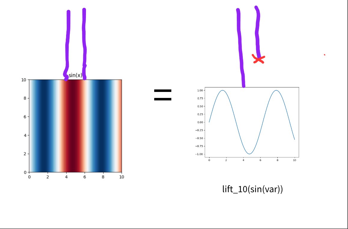 Lifting E-Graphs | Hey There Buddo!