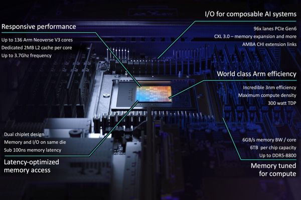 Arm's First Silicon, Chuwi's Chip Controversy, and Pebble's Comeback