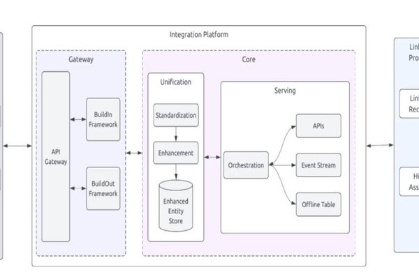 LinkedIn Unifies Hiring Data Architecture to Power Next-Generation AI Talent Platforms