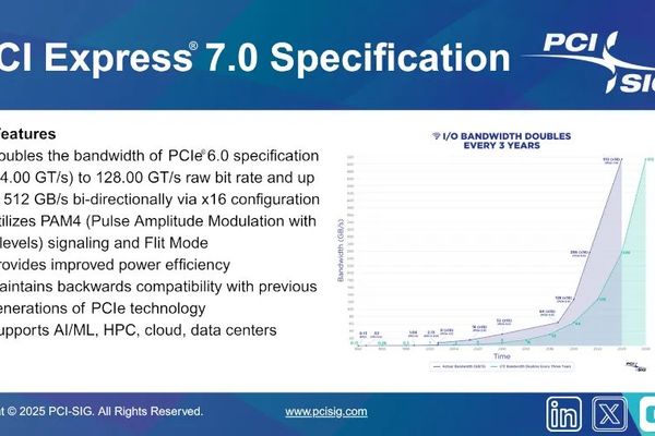 Linux Kernel Initiates Early Support for PCIe 7.0 Specification