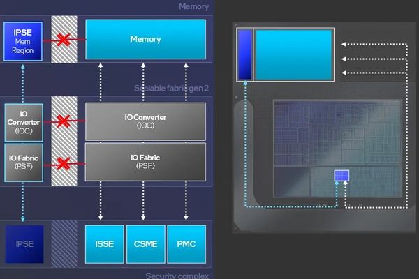 Linux Kernel Gains Native Support for Intel Silicon Security Engine Interface (ISSEI)