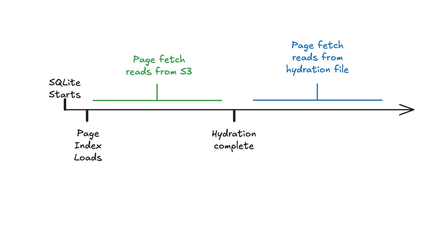 Litestream Writable VFS · The Fly Blog