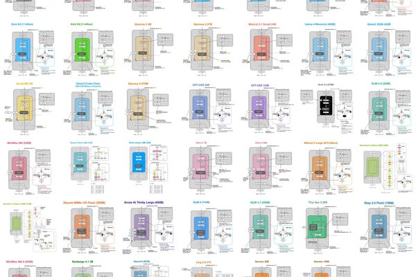 LLM Architecture Gallery | Sebastian Raschka, PhD
