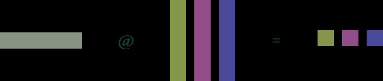 Diagram depicting the division of tensors across GPUs in tensor parallel matrix multiplication