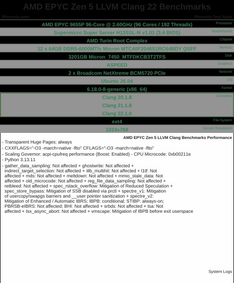 AMD EPYC Zen 5 LLVM Clang 22 Benchmarks