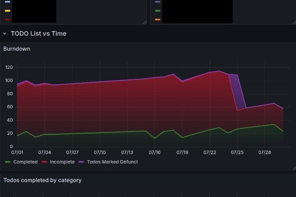 Local LLMs in the Trenches: Building a Privacy-First TODO List Analyzer