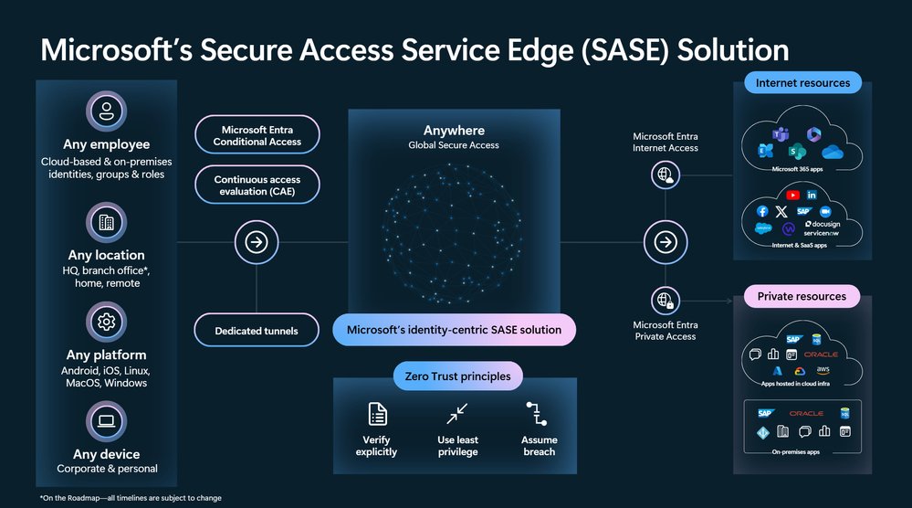 Lock down AI, web, and private apps: what’s new in Internet Access and Private Access