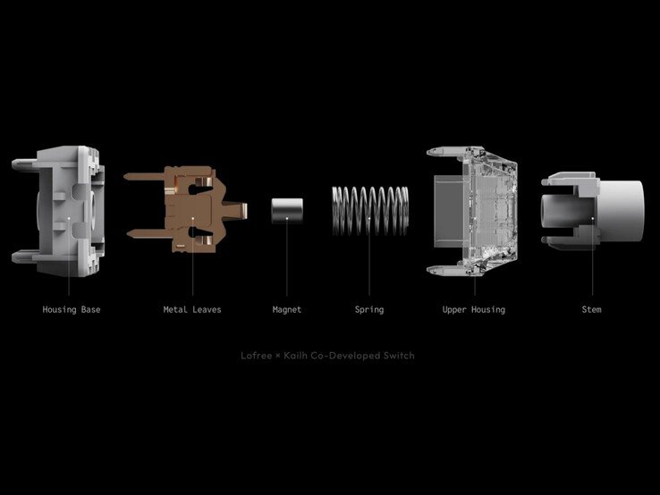 Nexus switch exploded view.