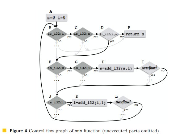 LBBV paper IR for sum