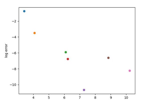 The Mathematical Challenge of Lunar Calendars: Why Easter Dates Differ