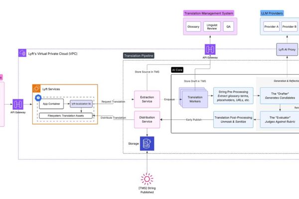 Lyft Scales Global Localization Using AI and Human-in-the-Loop Review