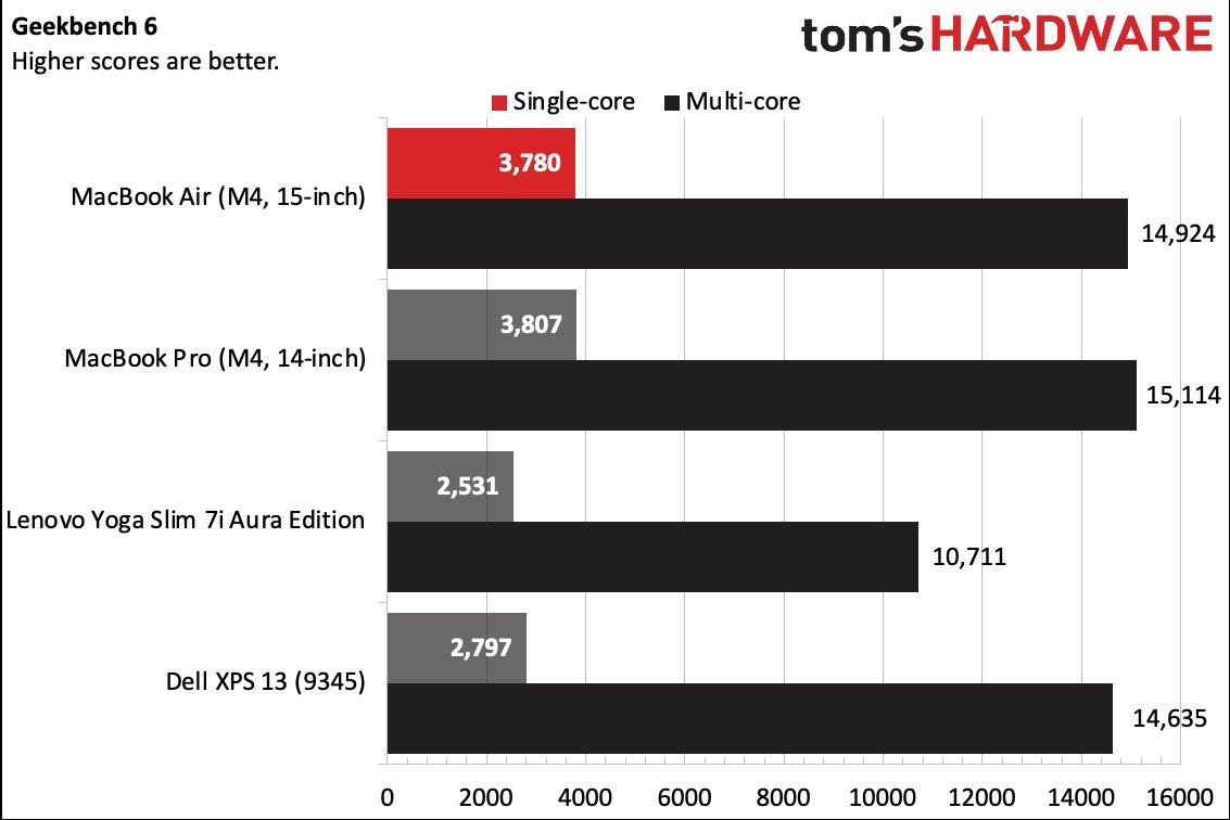 MacBook Air M4 (2025)