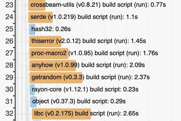 macOS XProtect: The Hidden Performance Tax on Rust Builds and How to Fix It