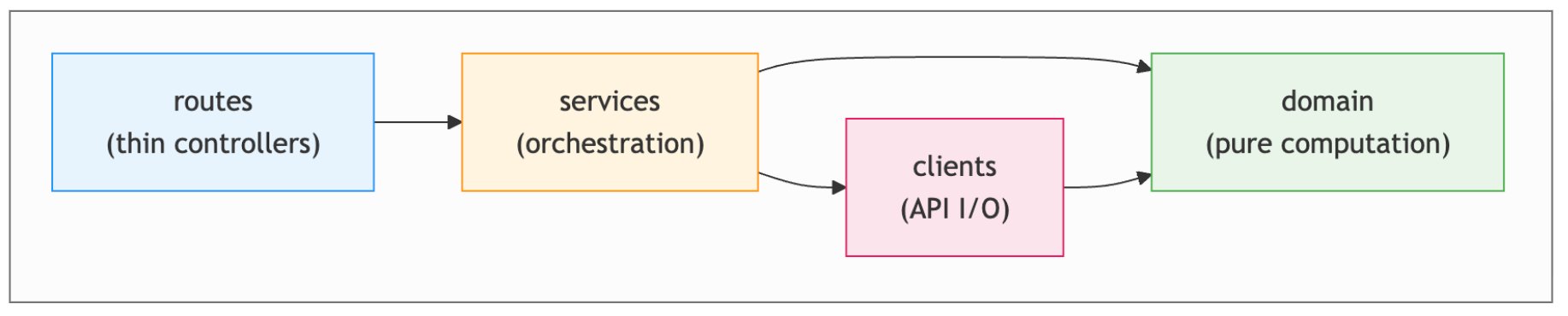 Maintainability sensors for coding agents