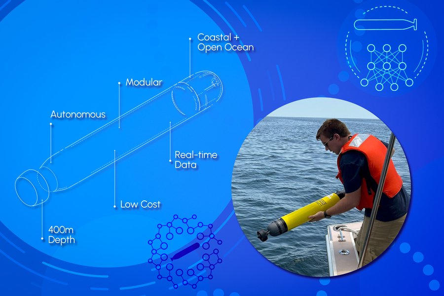 On right is photo of a man deploying the long cylindrical device in the ocean. A diagram on the left shows sensor with text saying, “autonomous; modular; low cost; 400m depth; real-time data; coastal + open ocean.”