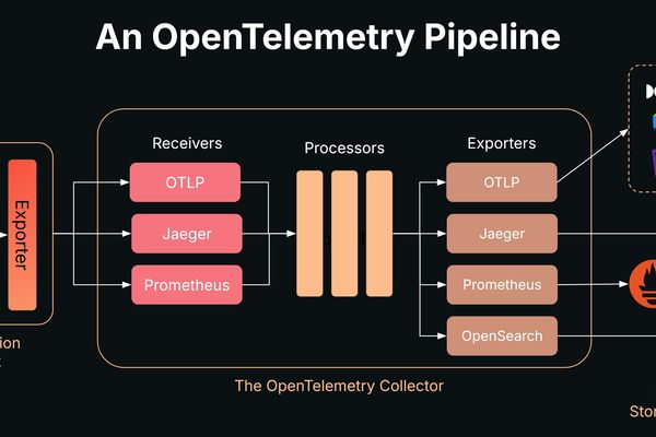 Mastering Telemetry Pipelines: Building Scalable Observability with OpenTelemetry Collector